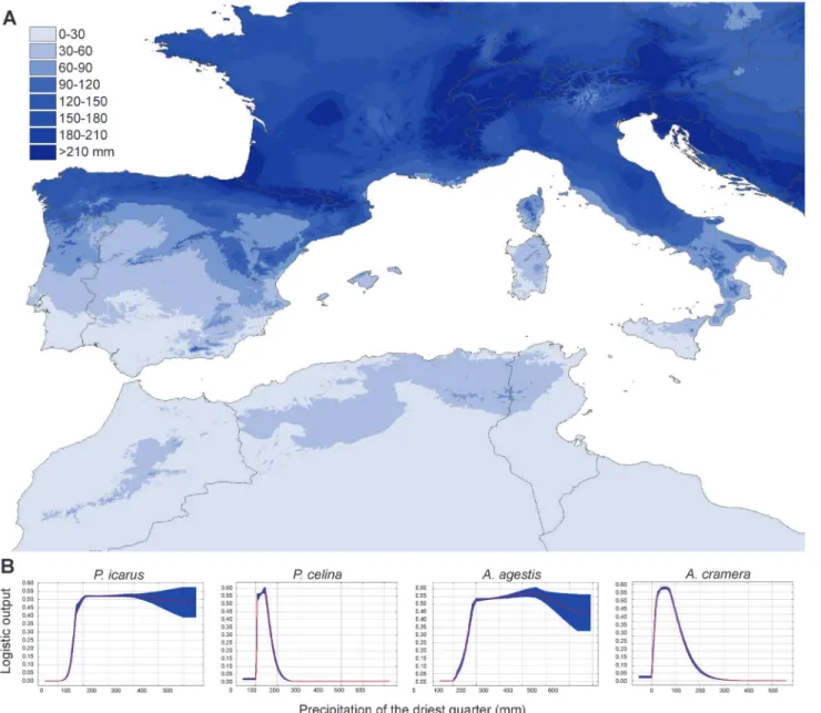 Fig 5. Projection of the climatic variable precipitation in the driest quarter and logistic responses for each species