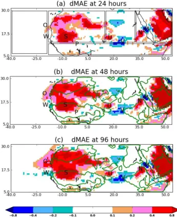 Figure Fig. 13. AOD verifications at grid points S and P in Fig. 12. Legend in (b) applies to (a).