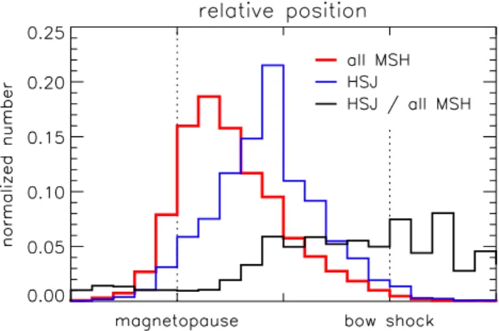 Fig. 2. Coverage of magnetosheath intervals (red), projected onto the GSE x-y plane. THEMIS positions at times t 0 (HSJs) are marked with blue crosses.