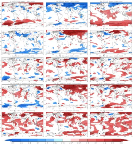 Fig. 7. Impact of aviation on near surface temperature averaged over 1991–2010 (left column), 2031–2050 (middle column) and 2088–2099 (right column)