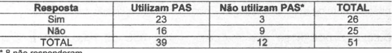 TABELA  3  - DOCENTES  QUE  FALAM  SOBRE  AS  PAS  COM  OS  SEUS  ALUNOS. 