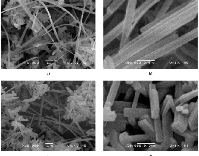Figure 7. SEM images of titanate samples heated at 900 o C: a) Tm-1, b) Tm-3, c) Tm-6 and d) Tm-10