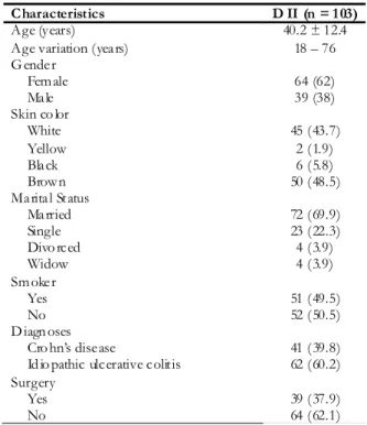 Table 1 – Sociodemographic and morbid characteristics of  patients with IDB. October 2006 to November 2007, Mato Grosso