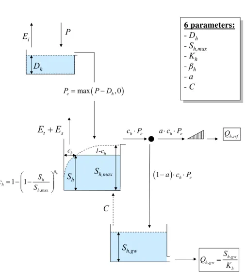 Fig. 3. Hill slope conceptual model.