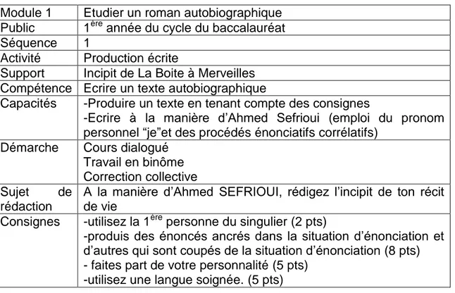 Fig. 4: En-tête de la fiche pédagogique de l’activité de production écrite. 
