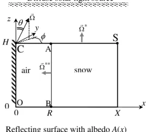 Fig. 1. The geometry of the problem.