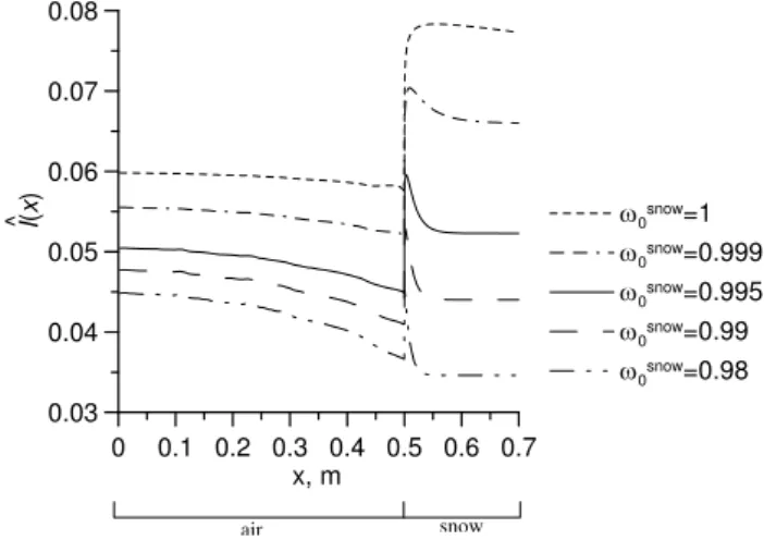 Fig. 8. The 3-D geometry of the region with the central polluted layer.