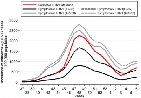 Table 1. 2009 Pandemic Influenza A(H1N1) Clinical Attack Rates (% symptomatically infected) and Infection Attack Rates (% infected) in Greece.