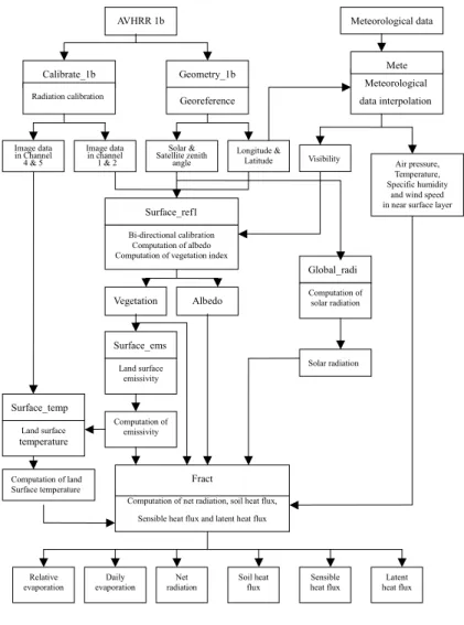 Fig. 1. SEBS flowchart.