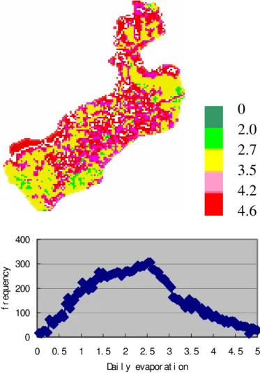 Fig. 7. (a) Image of daily evaporation. (b) Histogram of daily evaporation.