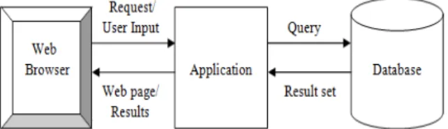 Figure 1: Web Application Structure 
