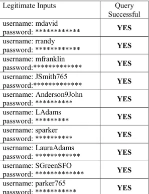 Table  1:  Results  obtained  by  the  application  of  our framework to detect Illegitimate Queries 
