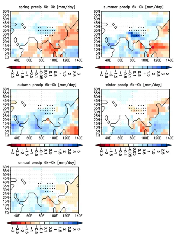 Fig. 3. Same as Fig. 2, but for seasonal and annual averaged precipitation anomalies [mm/day]
