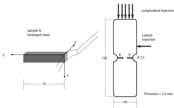 Fig. 2. Tensile stress-strain curves of the specimens  with lateral notches, compared with that of a standard 