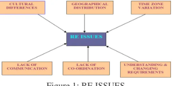 Figure 2: RE SURVEY 