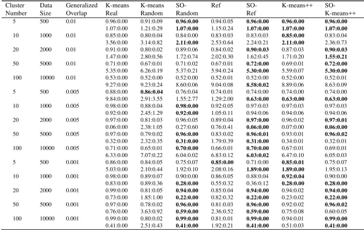 TABLE II 