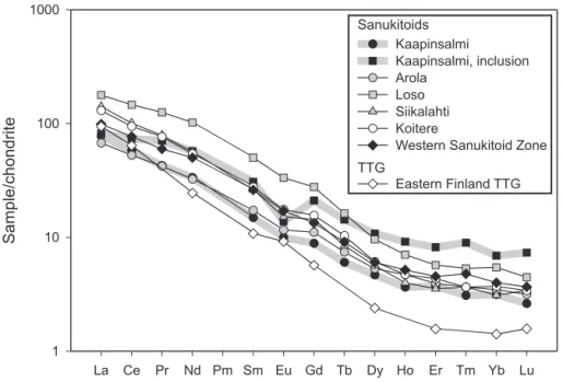 Fig. 4. Representative chondrite normalised REE-patterns of West Karelian craton sanukitoids and Eastern Finland  TTG (normalisation values from Taylor &amp; McLennan, 1985)