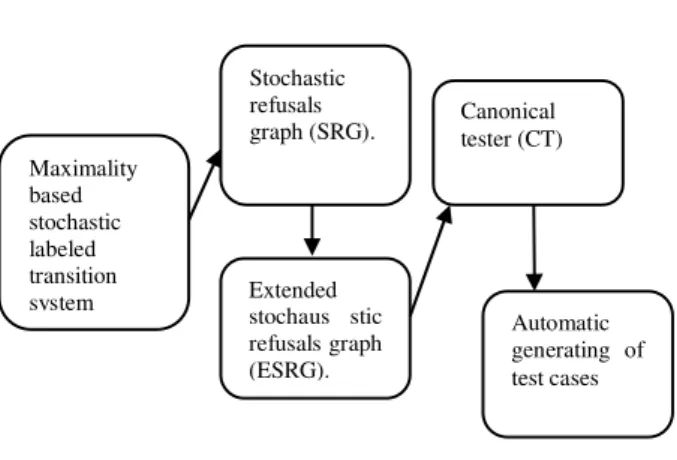 Fig. 1.  Test architecture. 