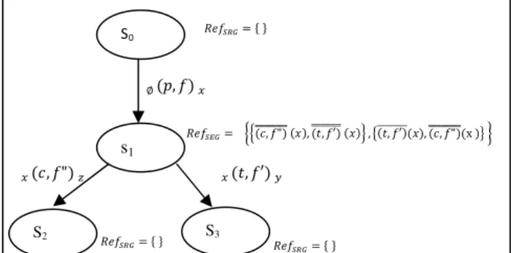 Fig. 4.   MSLTS A. 