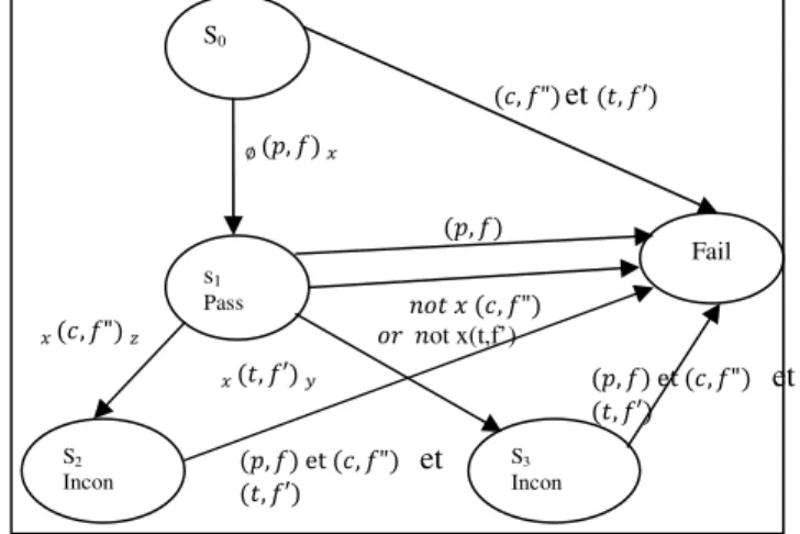 Fig. 6.  Canonical tester associated to SRG.  