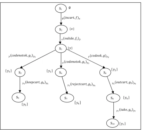 Fig. 8. STEM of ATM example. 