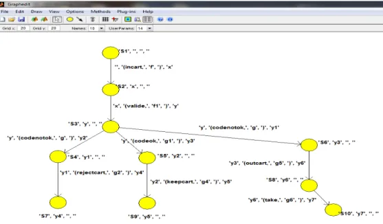 Fig. 10.  Extended stochastic refusals graph 