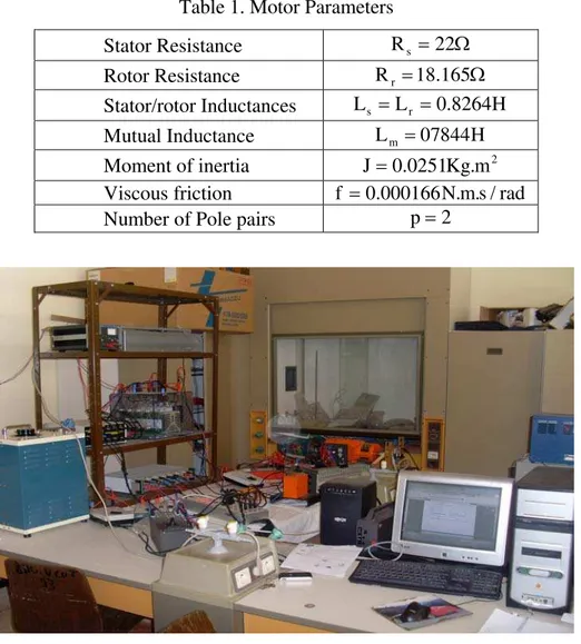 Table 1. Motor Parameters  Stator Resistance  R s = 22 Ω Rotor Resistance  R r = 18 . 165 Ω Stator/rotor Inductances  L s = L r = 0 