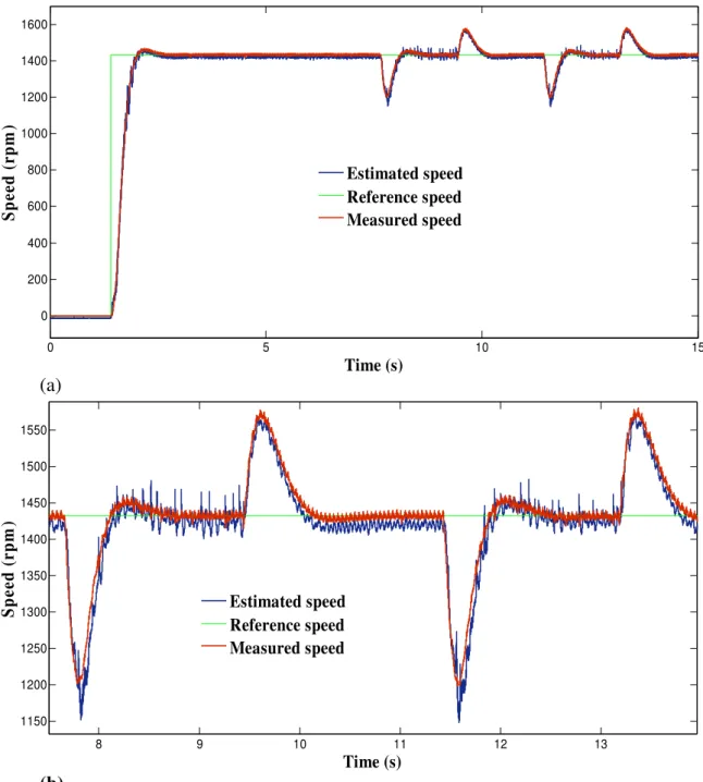 Figure 4 shows the speed-sensorless control performance where the load was applied  and omitted