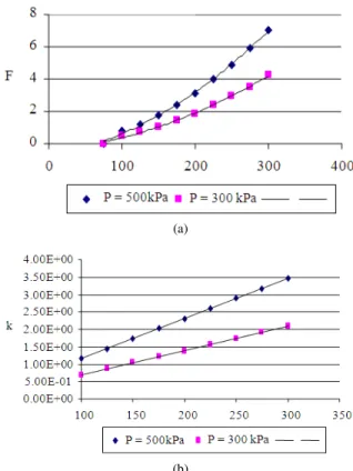 Fig. 4: Theoretical plots for PAMs capacities 