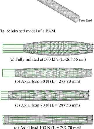 Fig. 9: FE results for stiffness and length  