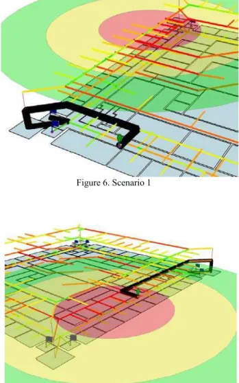 Figure 7. Scenario 2 