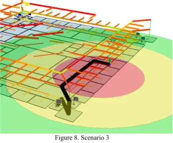 Figure 8. Scenario 3 