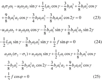 diagram  is  similar  to  the  linear  system,  where  jump  phenomenon does not occur