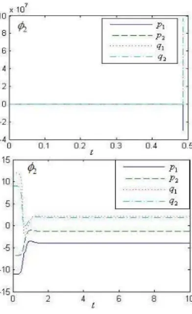 Fig. 10 System stability location 