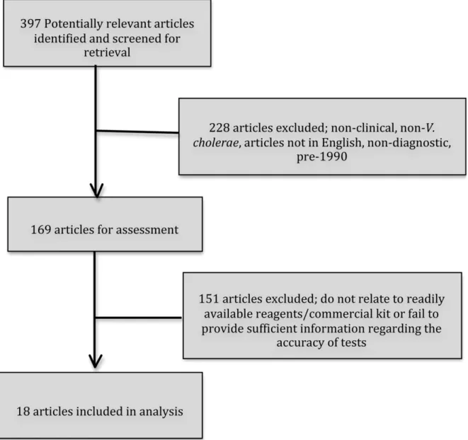 Table S1 summarises the results in two sections, separating DNA from antigen detection