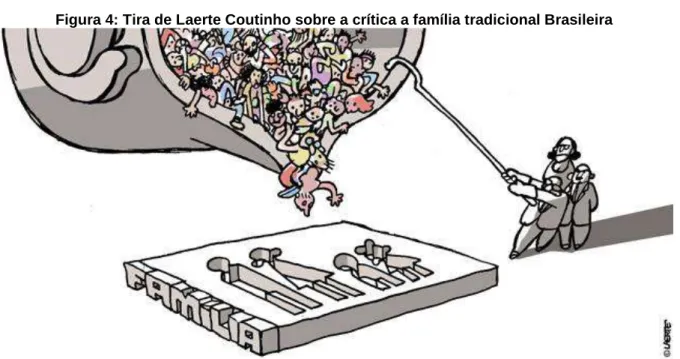Figura 4: Tira de Laerte Coutinho sobre a crítica a família tradicional Brasileira 