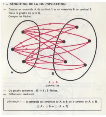 Figura 6 – Definição da multiplicação de números naturais