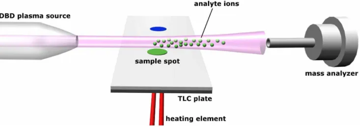 Figure 3. Photograph of experimental setup used for TLC-MS analysis.
