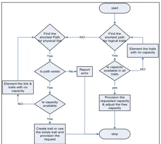 Fig. 2 Simple path computation algorithm 