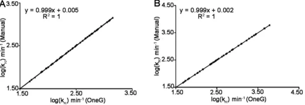 Table 1. Comparison of the actual and the predicted (by OneG program) cysteine and cystine residues in Cardiotoxin III and Cytochrome C