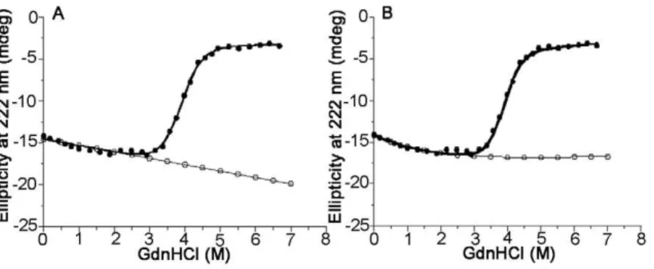 Figure 4. Figurative representation of cryptic intermediates of Cytochrome C. The cryptic intermediates detected by experimental methods and predicted by OneG are shown in Figure 4A and Figure 4B, respectively