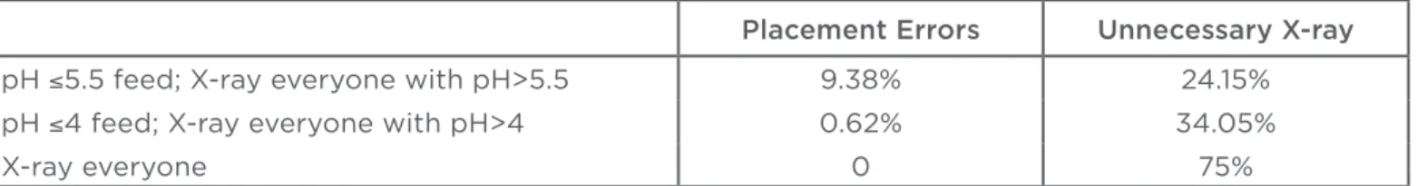Table 3: Outcomes of clinical guidelines. 