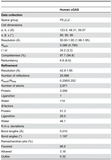 Table 1. Data collection and refinement statistics.