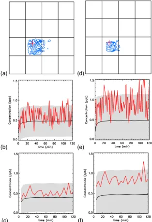 Fig. 10. (a and d) Emission scenarios and position of the virtual station with respect to the RANS grid