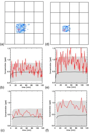 Fig. 11. Same as Fig. 10 but di ff erent sampling virtual station.