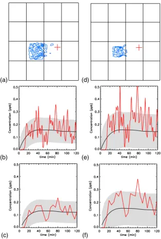 Fig. 12. Same as Fig. 10 but di ff erent sampling virtual station.