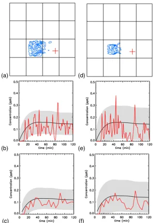 Fig. 13. Same as Fig. 10 but di ff erent sampling virtual station.