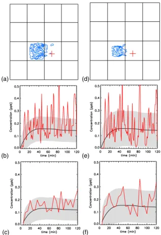 Fig. 14. Same as Fig. 10 but di ff erent sampling virtual station.
