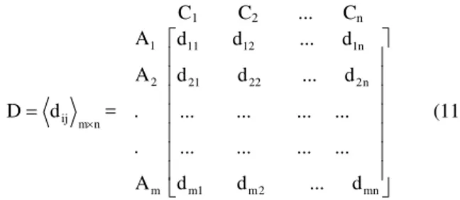 Table 1 Decision table of attribute values 