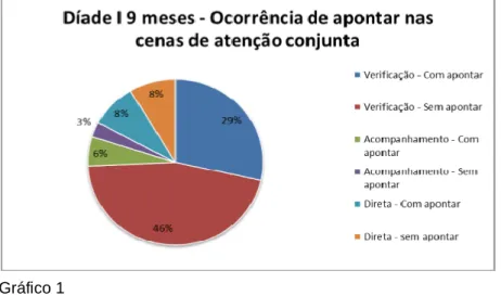 Gráfico 1 